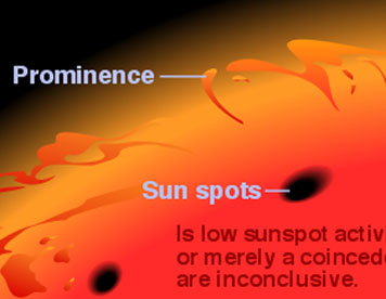 Enteractive's Sun Spots infographic