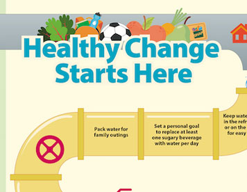 SNAP-Ed Healthy Change Starts Here Poster